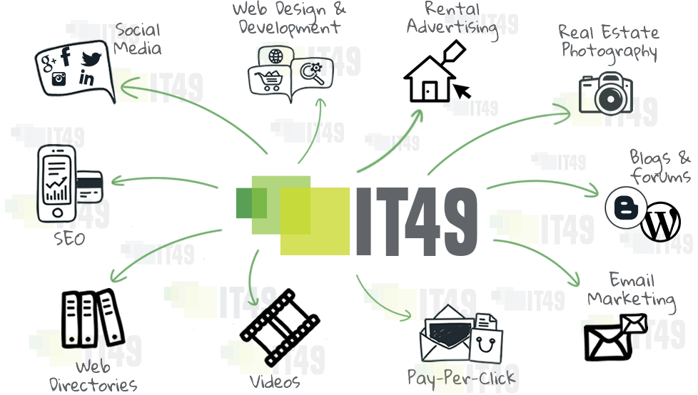 Rental Advertising, Internet Marketing & Social Media, Search Engine Optimization